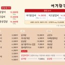 여기닭갈비