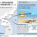 중앙수중개발 이미지