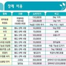 철원동물약품 | 반려동물장례방법 절차와 반려견 화장 비용은?
