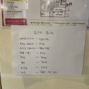 코코마요형곡점 이미지