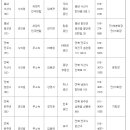 6.4 지방선거 출마 공인중개사 현황 이미지