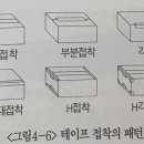 외장용기계_1.골판지케이서_케이스조립기, 봉함기 이미지