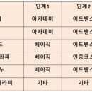 한국아로마테라피연구협회 이미지