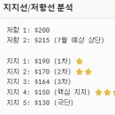 클로드 보수적이네 엔비디아 매수자리 150달러 뭐냐 이미지