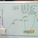 [최신유행프로그램2] 회사에서 200만원 + 목숨 걸고 진실게임하기 이미지