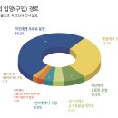 한국동물번식센타 이미지