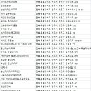 지에스25전주안골우성점 | 전주아파트