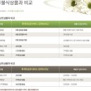 은하수에스지