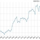 범양건영 주식회사 이미지