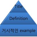 1월 21일 오리지날 뉴아자 중급반 진도 및 과제 [selective attention] 이미지