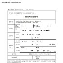 상아 건축사사무소 이미지