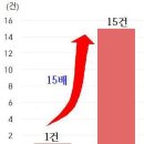(주)대한한약유통산업협회 | “안전한약,건강한국민,함께하는내일”제39회약의날...배증가, 반도체등첨단산업소부장기업에1,200억...