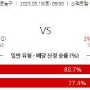 3월18일 미국농구 자료정보 이미지