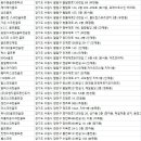 밤밭노인복지관 골프연습장 | 수원골프연습장