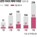 광명아파트 이미지