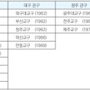 [매주 읽는 단편 교리] 하느님 백성의 구체적 현존, 교구(Dioecesis) 이미지