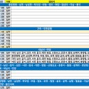 경산시외버스정류장 이미지