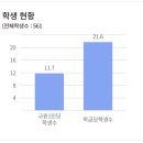 용호고등학교 이미지