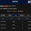 주니유통주 이미지