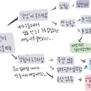 정신과 vs 심리상담 고민하는 사람 위한 정보짤 이미지