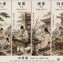 4형제의 자(字)와 호(號) 이미지