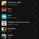 다들 요즘 좋아하는 연예인이 누구야~?