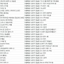H2GYM (에치치투짐) | 잠실헬스장
