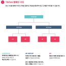그로우애드