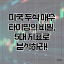 타이밍 이미지