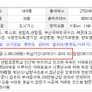 (주)세강건설 이미지