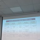 이계명 | [삼성생명] 12월 SFP 삼성금융아카데미 합격후기/참여후기