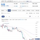 브랜드엑스코퍼레이션 심각한 이슈가 없다면 하락상단...