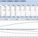 1월 9일(월요일) 플러스 시황 __________________ 삼성전자?? 이미지