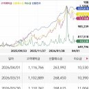 바이오2호태양광 | 260403 국내 증시마감 “신재생, 광통신, 방산”