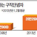 명성인력사무소