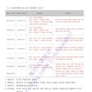 소로3-12 이미지