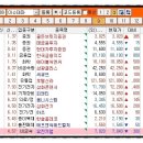 씨엔씨애드 이미지