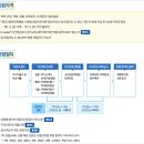 한국수자원공사 채용 2025년 상반기 체험형 인턴(단기형) 모집