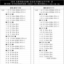 [쇼트트랙]2024 서울특별시장배 대회 겸 제106회 전국동계체육대회 서울시 2차 예선 대회-경기일정(2024.11.10-11 목동) 이미지