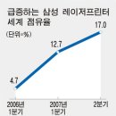 삼성 프린터 거침없는 시장점유 프린터시장 커져 이미지