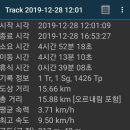 갈맷길(3코스) 이미지