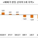 [4월2주 수도권] 매수자 부재, 서울 매매시장 하락세 이미지