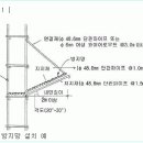 낙하물 방지망 설치지침('01.09.15) 이미지