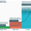 [농식품산업 대변환 2020-2030 (1)] 동식물의 2차 가축화, 소의 붕괴, 농축산업의 붕괴. 이미지