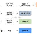 아우라공인중개사사무소 이미지