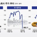 신용부동산중개 이미지