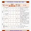 2024년 지역사회서비스 투자사업 바우처 상담 내용 이미지