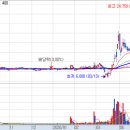 그린헬스케어 이미지