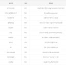 씨유(CU)화목화성점 이미지