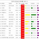 일일고기 이미지